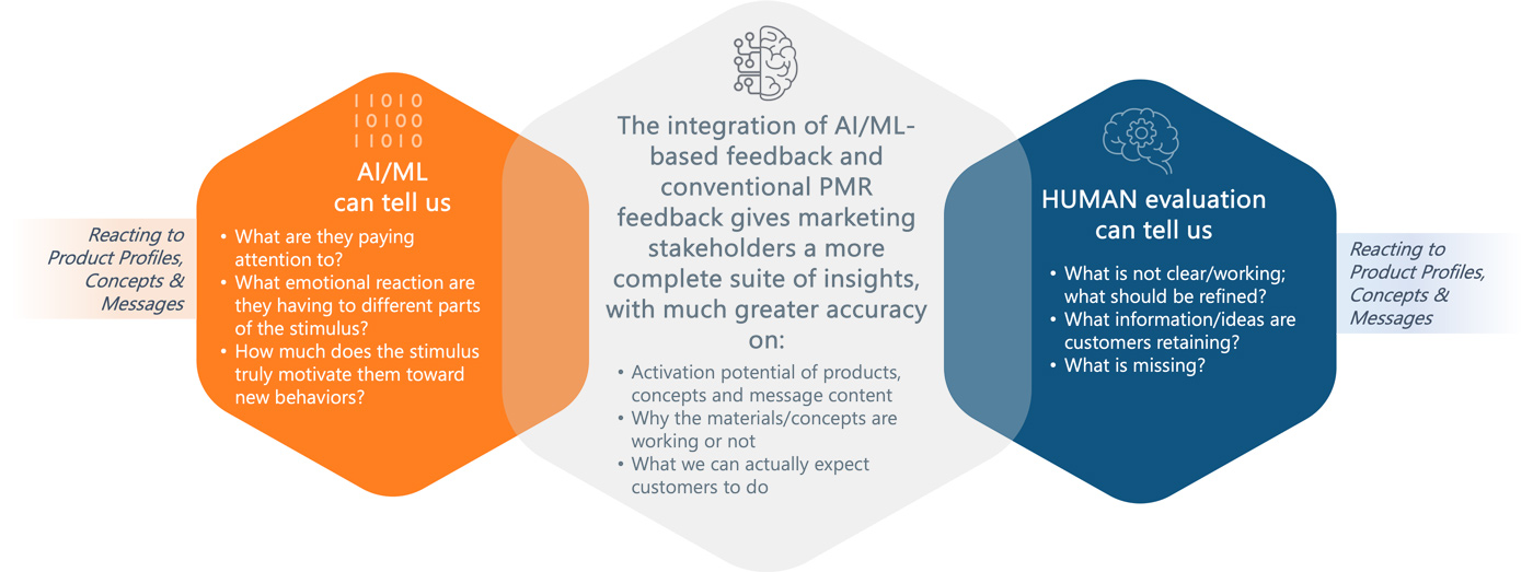 The-Lever-of-AI-&-ML_3-Hex-layout_slide-15-1400