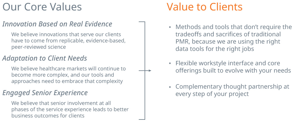 core-values-chart