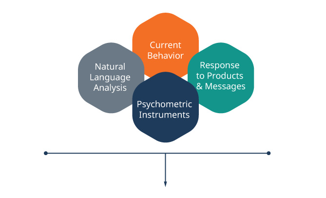 current-behavior-chart